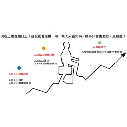 沒有選項分類時的呈現