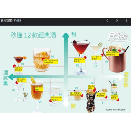 調酒大全  列表選項範例