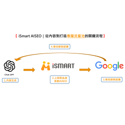 愛水工具機